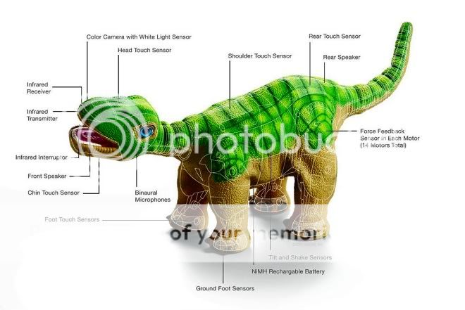 NEW PLEO DINOSAUR UGOBE LI POLYMER BATTERY FREE SHPPING  